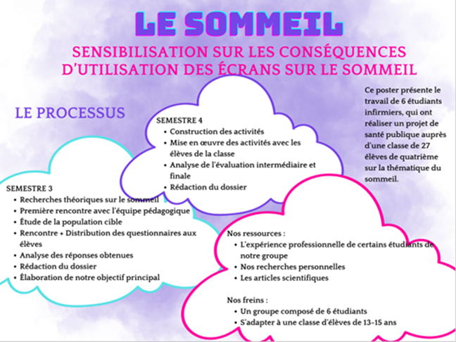 pposter de présentation des étudiants en santé publique